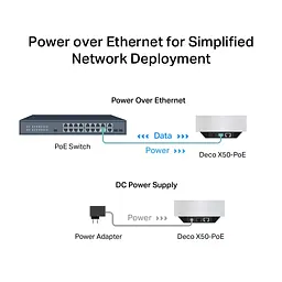 TP-Link Маршрутизатор DECO X50 PoE 1PK AX3000 1xGE LAN/WAN 1x2,5GE LAN/WAN MU-MIMO OFDMA MESH - мініатюра 10