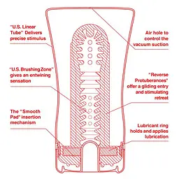 Мастурбатор Tenga US Soft Tube Cup (м’яка подушечка велика), стискальний, суперпотужне всмоктування - мініатюра 2