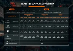 Ліхтар налобний Fenix (HM75R SE) - мініатюра 6