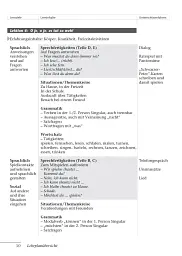 Tamburin 1. Lehrerhandbuch - мініатюра 9