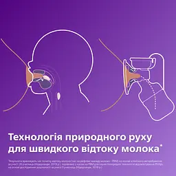 Молоковідсмоктувач Philips Avent електричний (SCF395/31) - мініатюра 4