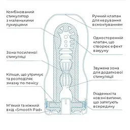 Мастурбатор Tenga Deep Throat Cup Extra Cool Глибока глотка з охолоджувальною змазкою (4821002029822) - мініатюра 3