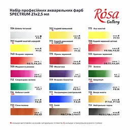 Набір акварельних фарб з пензлем SPECTRUM 21×2.5 мл кювета Індіго металевий пенал Rosa Gallery - мініатюра 6