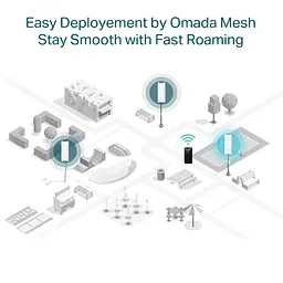 TP-Link Точка доступу EAP610 OUTDOOR AX1800 1xGE LAN PoE MU-MIMO OFDMA зовн. - мініатюра 7
