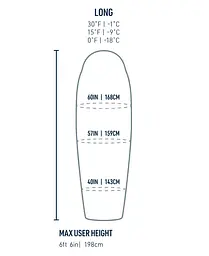 Спальник Sea To Summit Trek -1C/30F Long L лівий Snorkel Blue (1033-STS ASL041172-210202) - мініатюра 12