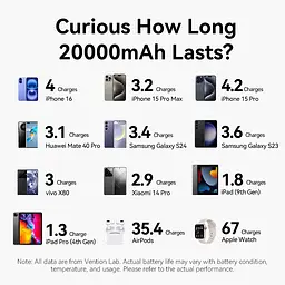 УМБ Vention 20000mAh 22,5W PD,QC, USB-A,2xUSB-C In/Out Blue - мініатюра 2