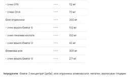 Омега комплекс VPLabs Omega 3-6-9 60 капсул - мініатюра 3