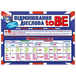 Підказка учню "Відмінювання дієслова To BE" 10104264 двостороння