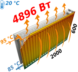 Радіатор сталевий панельний Optimum 22 бокове 600x2000, Білий - мініатюра 4