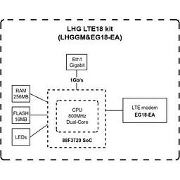 Точка доступу Wi-Fi Mikrotik LHG LTE18 (LHGGM&EG18-EA) - мініатюра 7