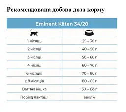 Сухий корм для кошенят, вагітних та годуючих кішок Eminent Kitten, 2 кг (3892) - мініатюра 2