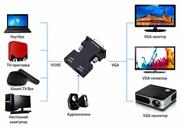 Перехідник HDMI в VGA з аудіовиходом — відеоадаптер-конвертер Full HD 1080P для монітора, проектора та ПК - мініатюра 4