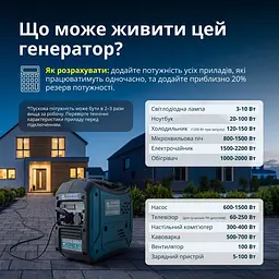 Генератор інверторний Könner&Söhnen (KS 3000i S) - мініатюра 12