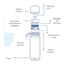 Фільтр-пляшка Brita Active 600 мл зелена (1052251) - мініатюра 5
