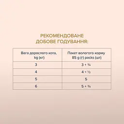 Вологий корм для котів Club 4 Paws Selection смужки з куркою у соусі 85 г x 12 B5631801 - мініатюра 4