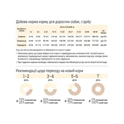 Сухий корм для собак Home Food ADULT MINI Grain-free hypoallergenic з качкою та індичкою 300 г (4820290090194) - мініатюра 7