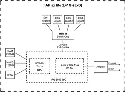 MikroTiK Маршрутизатор hAP ax lite - мініатюра 4