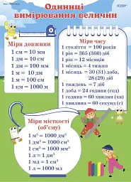 Комплект двосторонніх плакатів Міри величин. Наочність - мініатюра 3