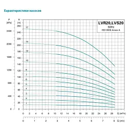 Насос відцентровий багатоступінчастий вертикальний 400В 5.5кВт H 71(60)м Q 475(333)л/хв нерж LEO 3.0 innovation LVR20-5 (7711943) - мініатюра 3