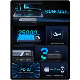 Батарея універсальна Ugreen 25000 mAh 145W Fast Charging Space Gray (U_90597A) - мініатюра 4