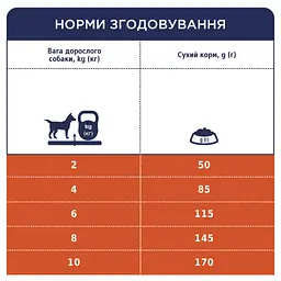 Сухий корм для собак малих порід Club 4 Paws Premium, ягня та рис, 14 кг (B4530901) - мініатюра 6