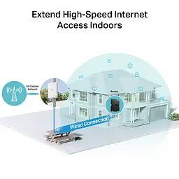 Зовнішній маршрутизатор NE200, 5G, 1x2.5GE LAN (PoE) TP-Link teh0017345 - мініатюра 7