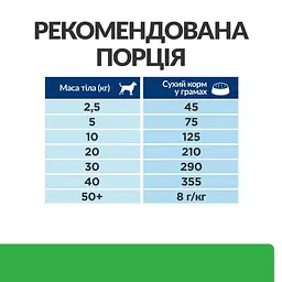 Сухий корм Hill’s Prescription Diet r/d для собак для зниження ваги з куркою 10 кг - мініатюра 8