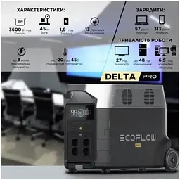 Портативна зарядна станція EcoFlow Delta Pro 3600W/3600Wh UA 61795-ska - мініатюра 8