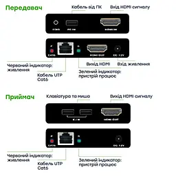 Подовжувач відеосигналу HDMI 60m E-LINK LNK-HDE-60KVM (73-00157) - мініатюра 11