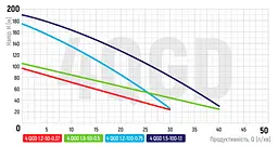 Насос глибинний шнековий Koer 4QGD 1.5-120-1.1 KP2650 - мініатюра 2