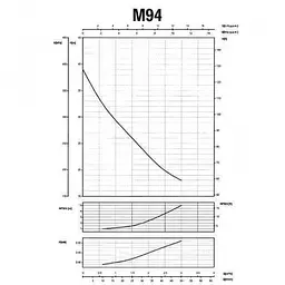 Поверхневий насос Saer M-94-N PL - мініатюра 7
