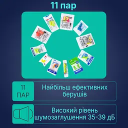 Пробний набір пінних берушів Multibrand, повний з 11 пар (868-02c) - мініатюра 2