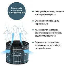 Зволожувач повітря Beurer LB 300 - мініатюра 11