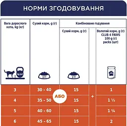 Влажный корм для котов Club 4 Paws Sterilized 80 г B5610711 - миниатюра 2