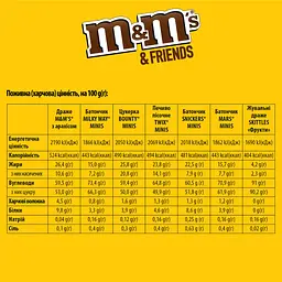 Набір подарунковий M&M's & Friends Середня бандероль 190 г - мініатюра 3