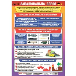 Запалювальна зброя. Плакат -