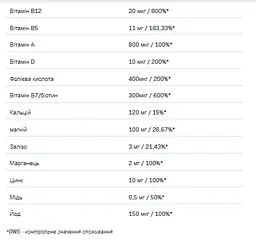 Мультивітаміни Sport VitaminAll 60 капс - мініатюра 3