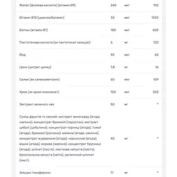 Мультивітаміни для жінок Rainbow Light для підтримки енергії 120 желейних цукерок - мініатюра 5