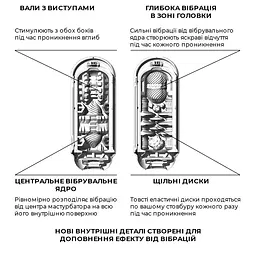 Вібромастурбатор Tenga Flip Zero Electronic Vibration White, змінна інтенсивність, розкладний - мініатюра 5