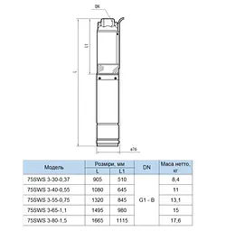 Свердловинний насос Насоси+Обладнання 75SWS 3-55-0,75 - мініатюра 4