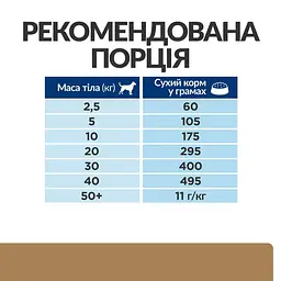 Сухий корм Hill's Prescription Diet j/d для собак догляд за суглобами з куркою 1.5 кг - мініатюра 8