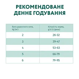 Сухий корм для дорослих котів для виведення ковтунів шерсті Optimeal з качкою 200 г (808281) - мініатюра 5