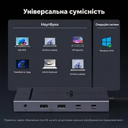 Док-станція USB-C UGREEN Revodok Pro CM886 12-в-1 2 HDMI 2.0 та DisplayPort 1.4 для одного дисплея DP до 4K 120 Гц або HDMI до 4K 60 Гц до трьох дисплеїв macOS однакове зображення на зовнішніх екранах потрібен USB-C з DP Alt Mode 2 USB-C 3.2 Gen2 до 10 Гбіт/с лише дані та 2 USB-A 2.0 вхід USB-C PD 100 Вт ноутбук до 85 Вт із зарядним пристроєм PD 100 Вт і кабелем 100 Вт RJ45 до 1000 Мбіт/с SD/microSD до 170 МБ/с аудіовихід 3,5 мм кабель 40 см космічний сірий (55767) - мініатюра 12