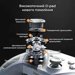 Геймпад Ajazz GP100 2.4G/BT/USB Switch/PC/iOS/Android RGB White (GP100-W) - мініатюра 7