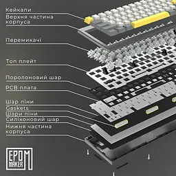 Клавіатура Epomaker Shadow-X Wisteria Linear White механічна бездротова (SHX-W-WL) - мініатюра 18