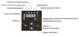 Насосна станція SHIMGE PX804-E - мініатюра 2