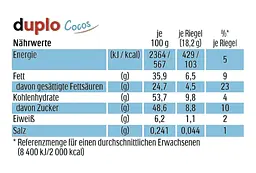 Батончики Ferrero Duplo Cocos 10 шт, 182 г - мініатюра 7