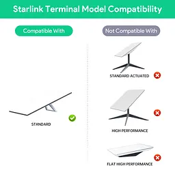 POE инжектор EDUP EP-SK0075 для Starlink Gen 3 200W (19873) - миниатюра 5