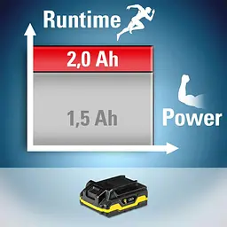 Акумулятор для інструментів Trotec 20V 2 Ah Flexpower (6200000303) - мініатюра 5
