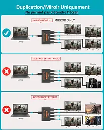 HDMI спліттер 1×4 4K 30Hz для 4 дисплеїв, Plug&Play - мініатюра 5